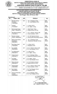 DAFTAR NAMA PESERTA UJIAN KOMPREHENSIF  JURUSAN AQIDAH DAN FILSAFAT ISLAM FAKULTAS USHULUDDIN, ADAB DAN DAKWAH INSTITUT AGAMA ISLAM NEGERI (IAIN) SYEKH NURJATI CIREBON