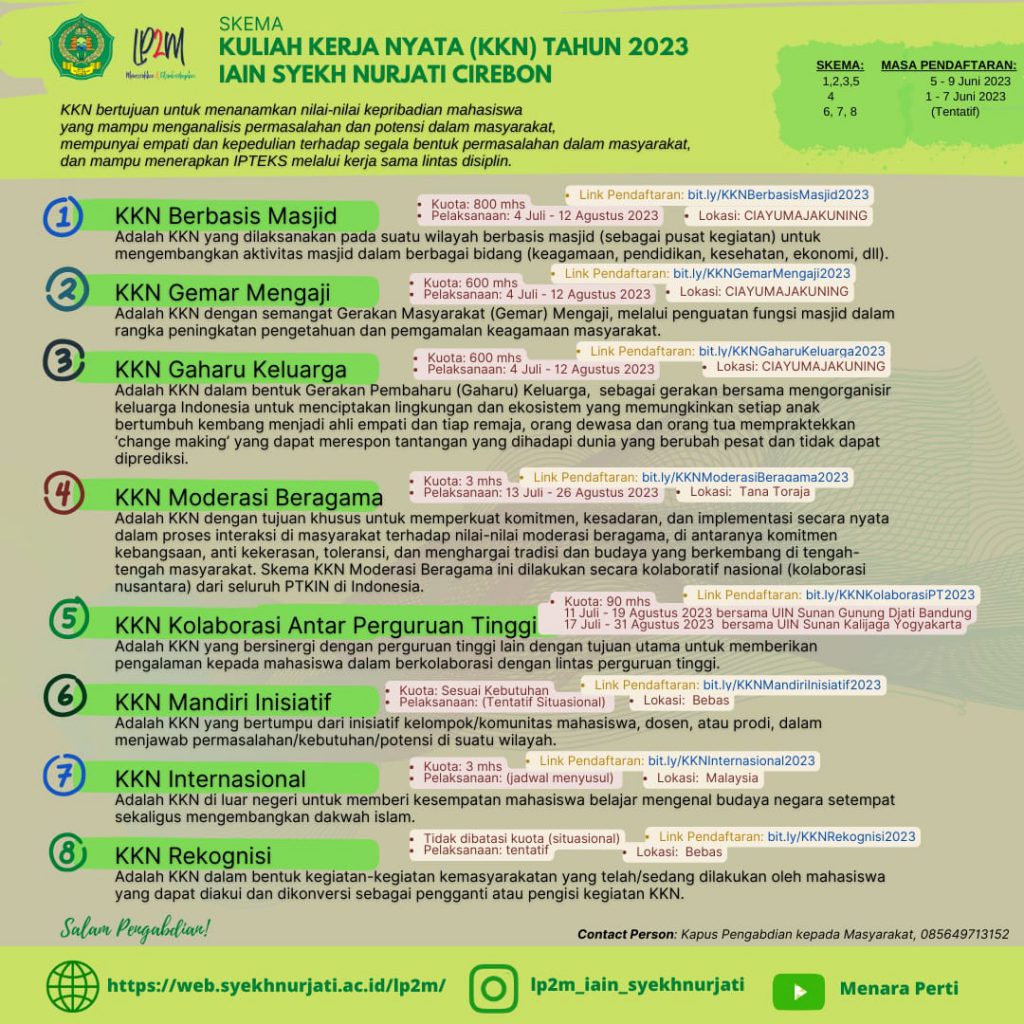 SKEMA KKN TAHUN 2023 IAIN SYEKH NURJATI CIREBON