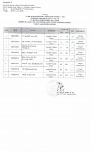 Pengumuman SK Yudisium 23 November 2022