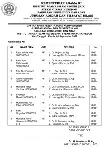 BERIKUT INI PENGUMUMAN DAFTAR NAMA PESERTA UJIAN KOMPREHENSIF  JURUSAN AQIDAH DAN FILSAFAT ISLAM FAKULTAS USHULUDDIN DAN ADAB  INSTITUT AGAMA ISLAM NEGERI (IAIN) SYEKH NURJATI CIREBON